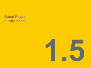 Rated Power
Future needs
 