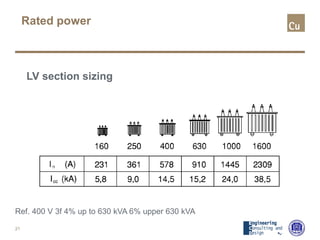 Rated power
LV section sizing
21
Ref. 400 V 3f 4% up to 630 kVA 6% upper 630 kVA
 