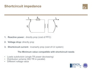 Shortcircuit impedance
1. Reactive power: directly prop (cost of PFC)
2. Voltage drop: directly prop
3. Shortcircuit current: inverserly prop (cost of LV system)
The Minimum value compatible with shortcircuit needs
• Loads subdivision (single TR power decreasing)
• Distribution scheme (NO TR in parallel)
• Different voltage value
I Z
V
I
V
 