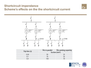 Shortcircuit impendance
Scheme’s effects on the the shortcircuit current
Trip time (s)
TRs in parallel TRs working separtely
Section (mm2)
0,04 50 25
0,1 70 35
0,4 150 70
 