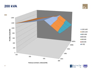 41
200 kVA
 