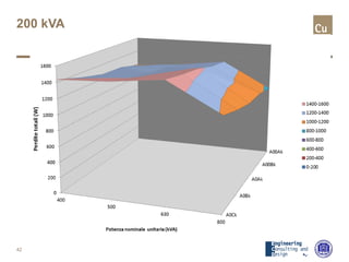 42
200 kVA
 