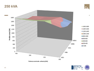 43
250 kVA
 