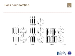 Clock hour notation
 
