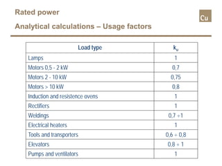 Load type ku
Lamps 1
Motors 0,5 - 2 kW 0,7
Motors 2 - 10 kW 0,75
Motors > 10 kW 0,8
Induction and resistence ovens 1
Rectifiers 1
Weldings 0,7 ÷1
Electrical heaters 1
Tools and transporters 0,6 ÷ 0,8
Elevators 0,8 ÷ 1
Pumps and ventilators 1
Rated power
Analytical calculations – Usage factors
 