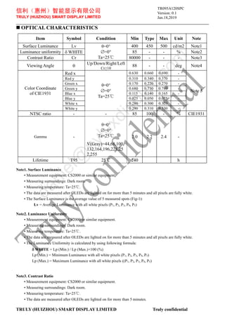 信利（惠州）智能显示有限公司
TRULY (HUIZHOU) SMART DISPLAY LIMITED
Version: 0.1
Jan.18,2019
TRULY (HUIZHOU) SMART DISPLAY LIMITED Truly confidential
 OPTICAL CHARACTERISTICS
Item Symbol Condition Min Type Max Unit Note
Surface Luminance Lv θ=0
=0
Ta=25℃
400 450 500 cd/m2 Note1
Luminance uniformity  WHITE 85 - - % Note2
Contrast Ratio Cr 80000 - - - Note3
Viewing Angle 
Up/Down/Right/Left
Cr≥10
88 - - deg Note4
Color Coordinate
of CIE1931
Red x
θ=0
=0
Ta=25℃
0.630 0.660 0.690 -
Note 5
Red y 0.310 0.340 0.370 -
Green x 0.170 0.220 0.270 -
Green y 0.680 0.730 0.780 -
Blue x 0.115 0.140 0.165 -
Blue y 0.025 0.050 0.075 -
White x 0.280 0.300 0.320 -
White y 0.290 0.310 0.330 -
NTSC ratio - - 85 100 - % CIE1931
Gamma -
u
θ=0
=0
Ta=25℃
V(Gray)=44,68,100,
132,164,196,228,25
2,255
2.0 2.2 2.4 -
Lifetime T95 25℃ 240 h
Note1. Surface Luminance
• Measurement equipment: CS2000 or similar equipment.
• Measuring surroundings: Dark room.
• Measuring temperature: Ta=25℃.
• The data are measured after OLEDs are lighted on for more than 5 minutes and all pixels are fully white.
• The Surface Luminance is the average value of 5 measured spots (Fig-1):
Lv = Average Luminance with all white pixels (P1, P2, P3, P4, P5)
Note2. Luminance Uniformity
• Measurement equipment: CS2000 or similar equipment.
• Measuring surroundings: Dark room.
• Measuring temperature: Ta=25℃.
• The data are measured after OLEDs are lighted on for more than 5 minutes and all pixels are fully white.
• The Luminance Uniformity is calculated by using following formula:
 WHITE = Lp (Min.) / Lp (Max.)×100 (%)
Lp (Min.) = Minimum Luminance with all white pixels (P1, P2, P3, P4, P5)
Lp (Max.) = Maximum Luminance with all white pixels ((P1, P2, P3, P4, P5)
Note3. Contrast Ratio
• Measurement equipment: CS2000 or similar equipment.
• Measuring surroundings: Dark room.
• Measuring temperature: Ta=25℃.
• The data are measured after OLEDs are lighted on for more than 5 minutes.
TR095A120SPC
d
a
n
i
e
l
@
s
y
l
u
x
d
i
s
p
l
a
y
.
c
o
m
 