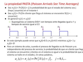 La propiedad PASTA (Poisson Arrivals See Time Averages)
 Sea πj(t)= Pr{X(t)= j} la probabilidad de que el estado del sistema sea j
(haya j usuarios) en el instante t
 Sea aj(t)= Pr{Un cliente que llega al sistema se encuentre X(t)= j
usuarios}
 En general πj(t) ≠ aj(t)!
 Supongamos un sistema D/D/1 con tiempos entre llegadas igual a 1 y
tiempos de servicio igual a 0.5
0 0.5 1.0 1.5 2.0 2.5 3.0
a a a a
 En este ejemplo puede verse que π0(t)=0.5 y π1(t)=0.5 mientras a0(t)= 1 y
a1(t)= 0!
 Para un sistema de colas, cuando el proceso de llegadas es de Poisson y es
independiente del proceso de servicio, la probabilidad de que un cliente que llega
al sistema se encuentre j clientes en el sistema es igual a la probabilidad de que e
sistema se halle en el estado j. En otras palabras,
      Pr , 0,1,...j ja X j jt t t   
 