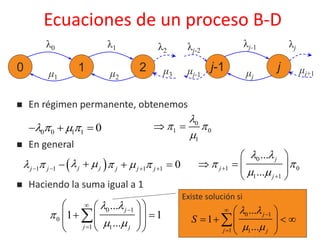 Ecuaciones de un proceso B-D
 En régimen permanente, obtenemos
λ0
0 1μ1
λ1
2μ2
λj-2
j-1μj-1
λj-1
jμj
μ3
λ2
λj
μj+1
0 0 1 1 0    
0
1 0
1

 

 
 En general
 1 1 1 1 0j jj j j j j
        
  
0
1 0
1 1
...
...
j
j
j
 
 
 

 
    
 
 Haciendo la suma igual a 1
0 1
0
1 1
...
1 1
...
j
j j
 

 



  
     
  

Existe solución si
0 1
1 1
...
1
...
j
j j
S
 
 



 
     
 

 