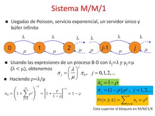 Sistema M/M/1
 Llegadas de Poisson, servicio exponencial, un servidor único y
búfer infinito
λ
0 1μ
λ
2μ
λ
j-1μ
λ
jμμ
λ λ
μ
 Usando las expresiones de un proceso B-D con λj=λ y μj=μ
(λ < μ), obtenemos
0 , 0,1,2,...
j
j j

 

 
  
  Haciendo =λ/μ
0 1  
  , 1,2,...1 j
j j  
Pr 𝑛 ≥ 𝑘 =
𝑗=𝑘
∞
𝜋𝑗 = 𝜌 𝑘
𝜋0 = 1 +
𝑗=1
∞
 𝑗
−1
= 1 +

1 − 
−1
= 1 − 
Cota superior al bloqueo en M/M/1/K
 