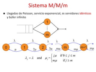 Sistema M/M/m
λ
0 1μ
λ
22μ
λ
mmμ
λ
m+1
mμ3μ
λ λ
mμ
1
m
…
if 0
and =
if
j j
j j m
m j m

  

 
 

 Llegadas de Poisson, servicio exponencial, m servidores idénticos
y búfer infinito
 