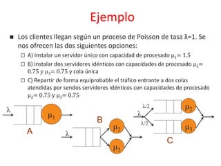 Ejemplo
 Los clientes llegan según un proceso de Poisson de tasa λ=1. Se
nos ofrecen las dos siguientes opciones:
 A) Instalar un servidor único con capacidad de procesado μ1= 1.5
 B) Instalar dos servidores idénticos con capacidades de procesado μ2=
0.75 y μ3= 0.75 y cola única
 C) Repartir de forma equiprobable el tráfico entrante a dos colas
atendidas por sendos servidores idénticos con capacidades de procesado
μ2= 0.75 y μ3= 0.75
μ1
λ
Α
μ2
μ3
λ
Β
μ2
μ3
λ
C
λ/2
λ/2
 