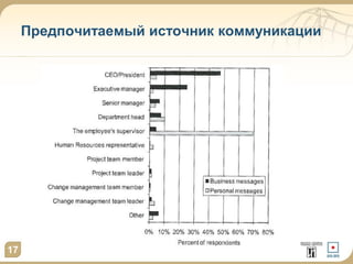 Предпочитаемый источник коммуникации

17

 