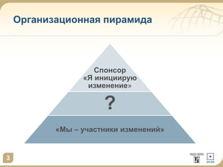 Организационная пирамида

Спонсор
«Я инициирую
изменение»

?
«Мы – участники изменений»

3

 