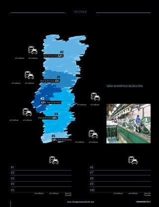 DESTAQUE

Peso da bicicleta na repartição modal de transportes por região

o concelho com maior número de utilizadores
em termos relativos, a Murtosa com 17 por
cento, e os cinco concelhos com maior valor
em termos absolutos: Ílhavo, Aveiro, Estarreja,
Ovar e Murtosa, com 2.160, 1.351, 996, 935
e 893 utilizadores da bicicleta, respetivamente.
Para além dos utilizadores regulares, existem
cerca de cem mil pessoas envolvidas em atividades desportivas ligadas à bicicleta, das
quais apenas dez por cento estão federadas,
segundo informação fornecida recentemente
pela Federação Portuguesa de Ciclismo. O
crescimento tem sido homogéneo no território nacional, ainda assim com alguma particular relevância no Norte do país, sendo espelho
dessa dinâmica a quantidade de eventos nas
mais variadas modalidades - cross-country,
maratonas, endurance, downhill, ciclo-cross,
pista, com mais de 300 eventos/ano.

#2
5.761

utilizadores

Total de Bicicletas 0,3%

2.051.031
utilizadores

#1
15.858

utilizadores

1.246.318

Total de Bicicletas

utilizadores

1,3%

Valor económico da bicicleta
Não existem em Portugal estudos conhecidos
sobre o valor económico da bicicleta e da mobilidade ciclável nas suas diferentes vertentes.
Relativamente ao valor ligado à produção

#3
0,2% Total de Bicicletas

3.531

utilizadores

1.673.592
utilizadores

#4
3.203

utilizadores

394.235

utilizadores

Total de Bicicletas 0,8%

#5
1,0% Total de Bicicletas

2.525

utilizadores

249.912

utilizadores

Peso da bicicleta na repartição modal de transportes por sub-região

Baixo
Vouga

8.640

224.238

3,9%

Algarve

2.525

249.912

#3

Grande
Porto
Pinhal
Litoral
Baixo
Mondego

2.389

#4
#5
48

Grande
Lisboa

1.818

1.224.331

0,1%

1%

#6
#7

Setúbal

1.713

449.261

0,4%

736.344

0,3%

#8

Lezíria
do Tejo

1.556

133.447

1,2%

2.051

150.180

1,4%

#9

Oeste

1.320

203.592

0,6%

1.952

1.224.331

1,2%

#10

Cávado

939

243.126

0,4%

utilizadores

#1
#2

utilizadores

Peso da
Bicicleta

utilizadores

utilizadores

Peso da
Bicicleta

www.transportesemrevista.com

TR 130 DEZEMBRO 2013

 