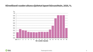 Lastensuojelu 2020 tilasto PDF lastensuojelu-2020-tilasto-pdf