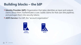 Troopers 19 - I am AD FS and So Can You | PPTX