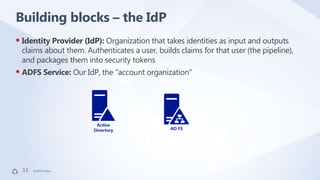©2019 FireEye©2019 FireEye
 Identity Provider (IdP): Organization that takes identities as input and outputs
claims about...