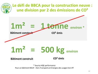 Le défi de BBCA pour la construction neuve :
une division par 2 des émissions de CO²
10
1m² = 1 tonne environ *
CO² émisBâtiment construit
CO² émisBâtiment construit
1m² = 500 kg environ
* Source HQE performance
Pour un bâtiment NEUF - Hors Transports et Energies des usages hors RT
 