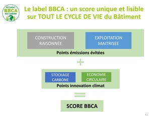 Points innovation climat
Le label BBCA : un score unique et lisible
sur TOUT LE CYCLE DE VIE du Bâtiment
Points émissions évitées
EXPLOITATION
MAITRISEE
CONSTRUCTION
RAISONNEE
STOCKAGE
CARBONE
ECONOMIE
CIRCULAIRE
11
SCORE BBCA
 