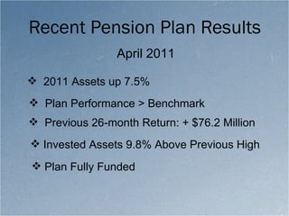 Recent Pension Plan Results April 2011 2011 Assets up 7.5%  Plan Performance > Benchmark Previous 26-month Return: + $76.2 Million Invested Assets 9.8% Above Previous High Plan Fully Funded 