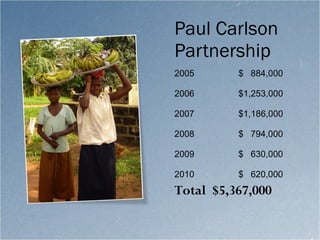 Paul Carlson Partnership 2005 $  884,000 2006 $1,253,000 2007 $1,186,000 2008 $  794,000 2009 $  630,000 2010 $  620,000 Total  $5,367,000 