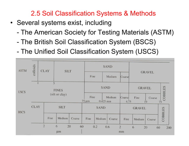 TR 231 GEOLOGY FOR CIVIL ENGINEERING soil.pdf