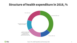 Health Expenditure and Financing 2018 | PDF