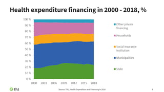 Health Expenditure and Financing 2018 | PDF