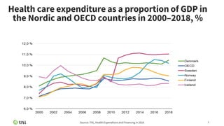 Health Expenditure and Financing 2018 | PDF