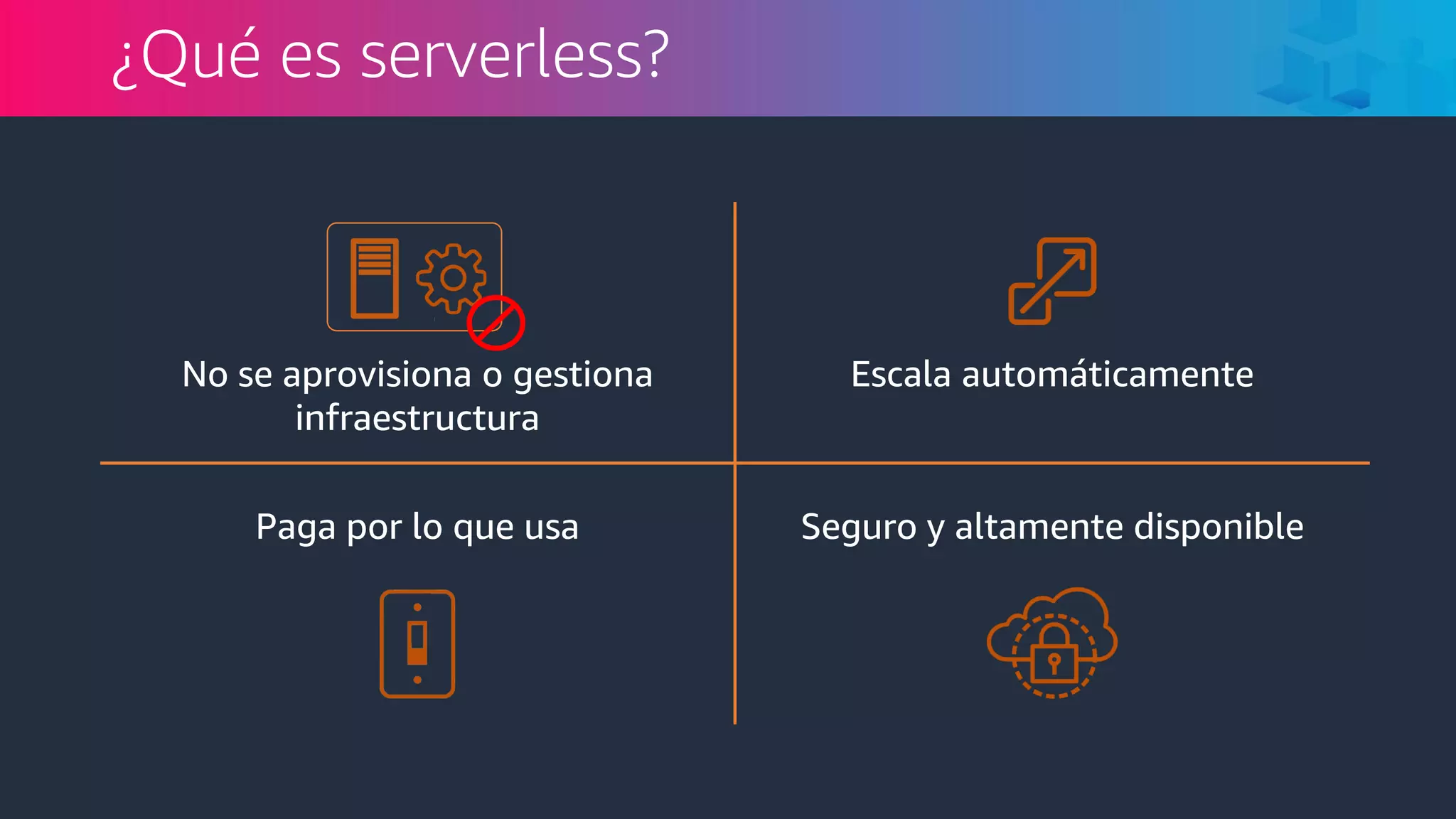 ¿Qué es serverless?
Escala automáticamente
Paga por lo que usa Seguro y altamente disponible
No se aprovisiona o gestiona
infraestructura
 