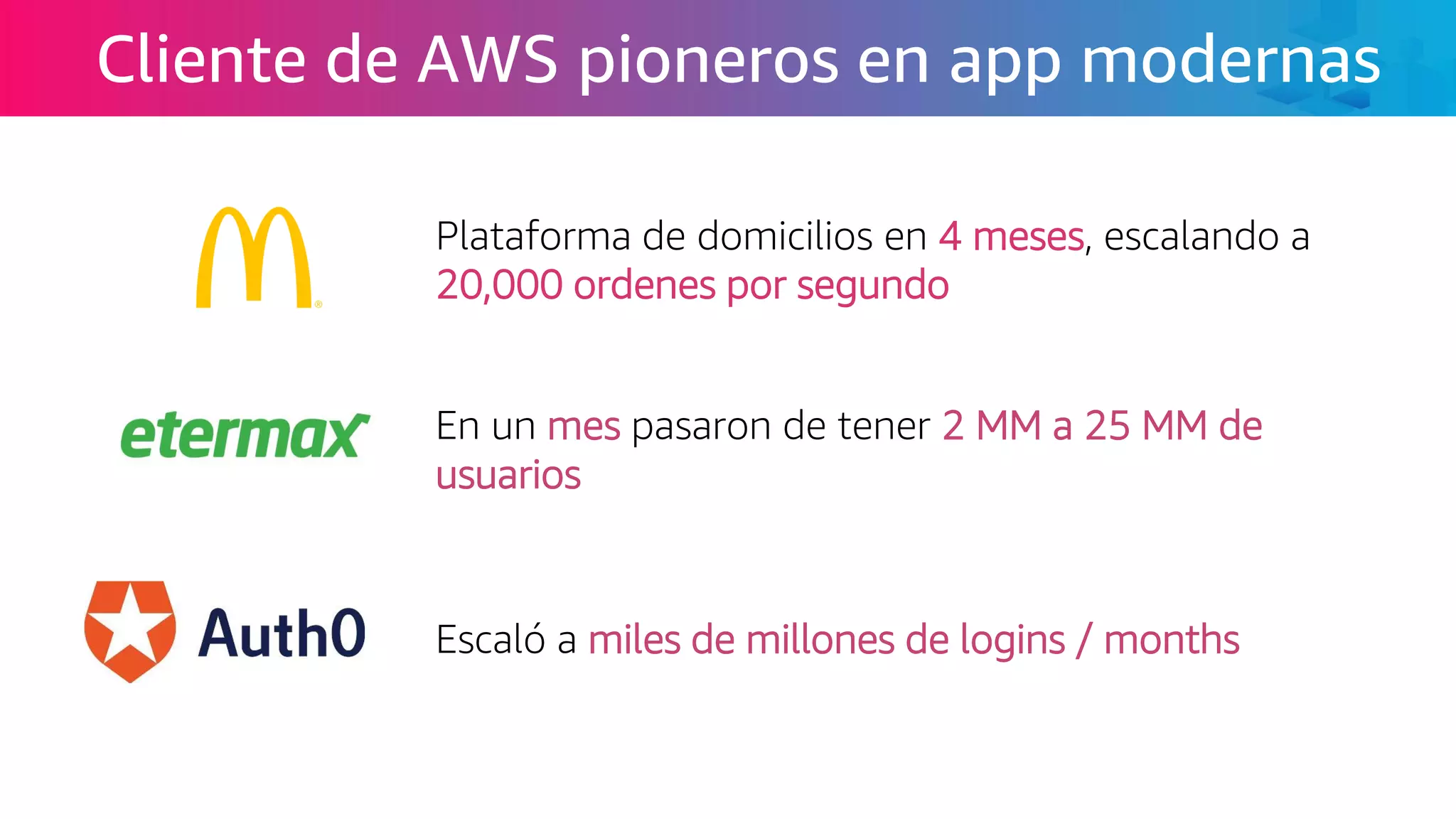 Cliente de AWS pioneros en app modernas
Escaló a miles de millones de logins / months
Plataforma de domicilios en 4 meses, escalando a
20,000 ordenes por segundo
En un mes pasaron de tener 2 MM a 25 MM de
usuarios
 