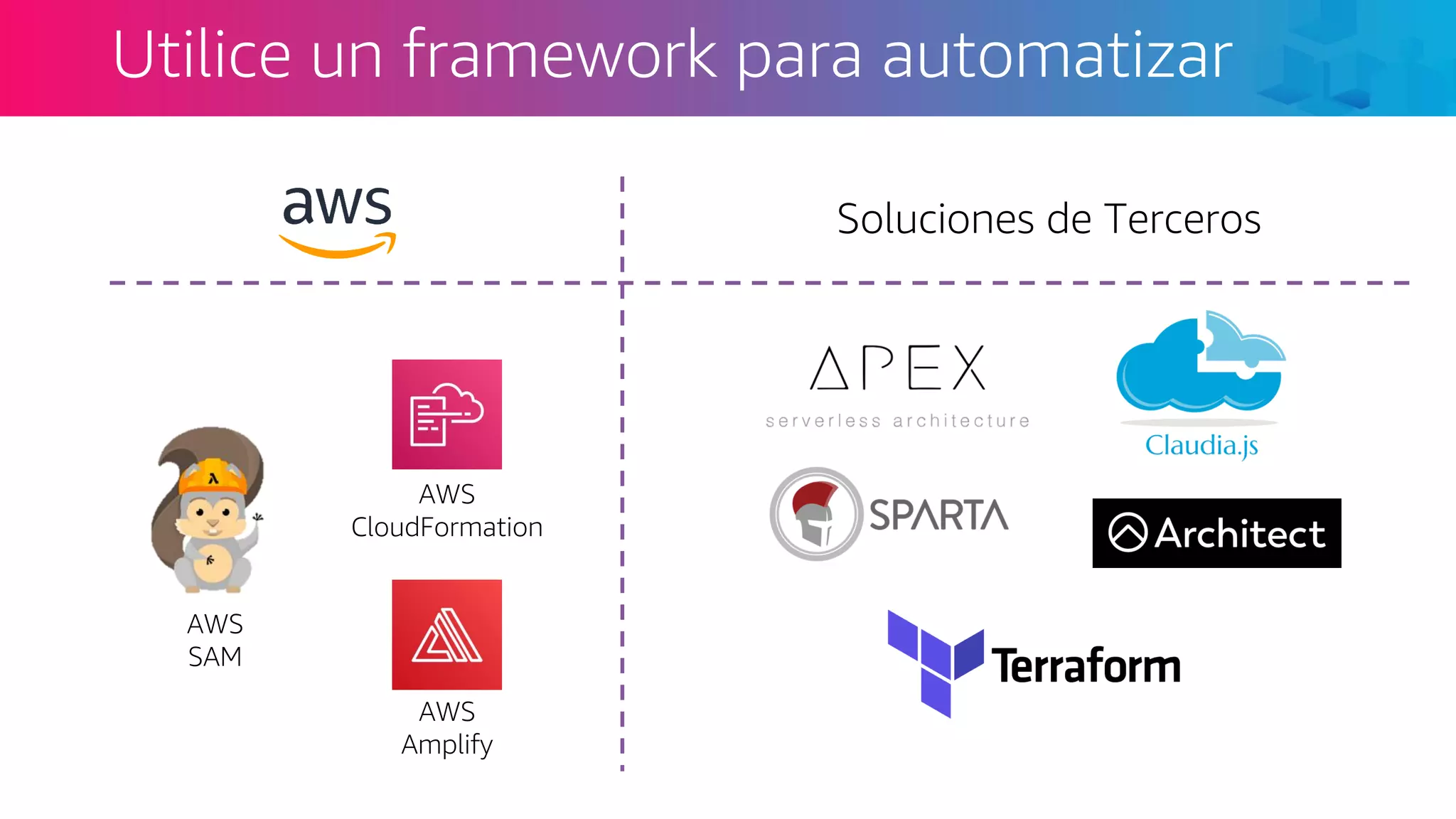 Utilice un framework para automatizar
AWS
CloudFormation
AWS
Amplify
AWS
SAM
Soluciones de Terceros
 