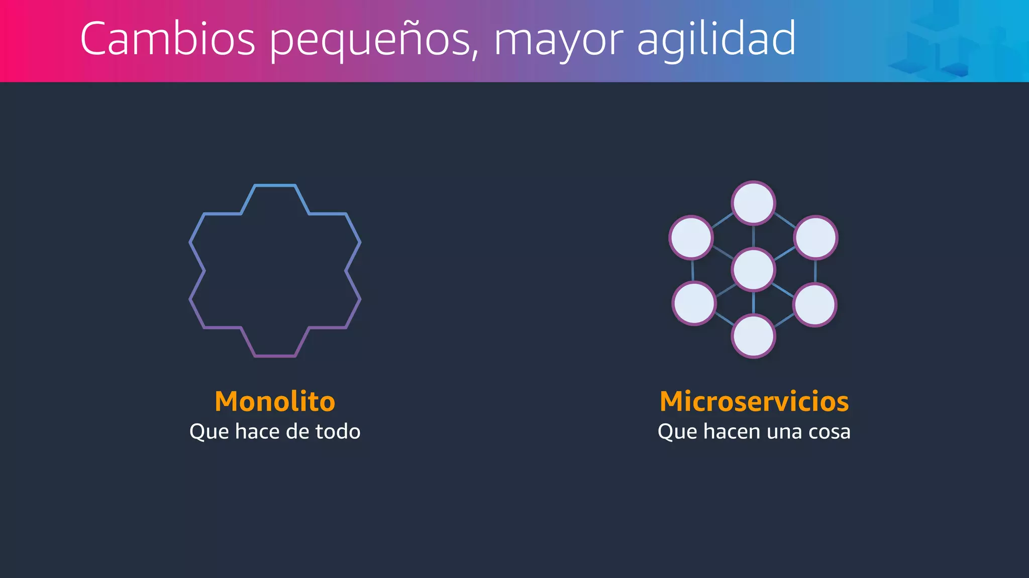 Cambios pequeños, mayor agilidad
Monolito
Que hace de todo
Microservicios
Que hacen una cosa
 
