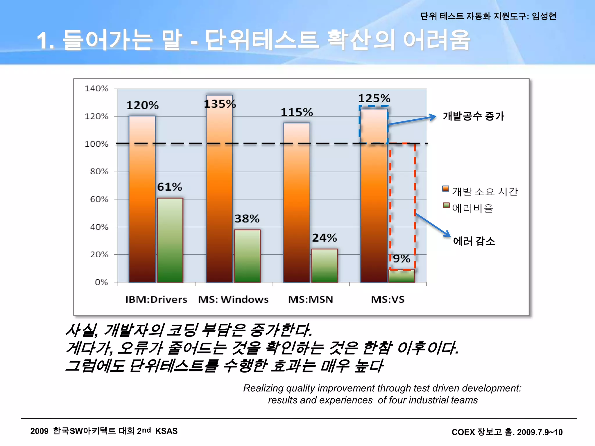 일반적 접근2. 자동화 지원도구 소개3. 현실적 수준사례 환경 인터뷰
