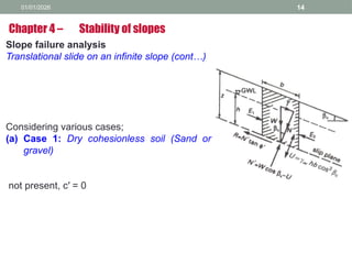 01/01/2026 14
Slope failure analysis
Translational slide on an infinite slope (cont…)
Considering various cases;
(a) Case 1: Dry cohesionless soil (Sand or
gravel)
not present, c′ = 0
Chapter 4 – Stability of slopes
 