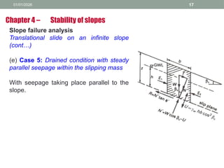 01/01/2026 17
Slope failure analysis
Translational slide on an infinite slope
(cont…)
(e) Case 5: Drained condition with steady
parallel seepage within the slipping mass
With seepage taking place parallel to the
slope.
Chapter 4 – Stability of slopes
 