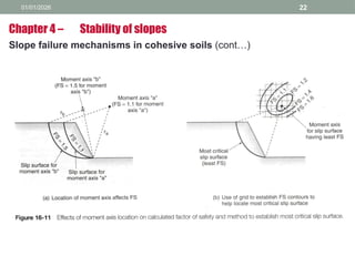 01/01/2026 22
Slope failure mechanisms in cohesive soils (cont…)
Chapter 4 – Stability of slopes
 