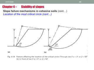 01/01/2026 31
Slope failure mechanisms in cohesive soils (cont…)
Location of the most critical circle (cont…)
Chapter 4 – Stability of slopes
 