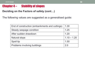 01/01/2026 50
Deciding on the Factors of safety (cont…)
The following values are suggested as a generalised guide:
Chapter 4 – Stability of slopes
End of construction (embankments and cuttings) 1.30
Steady seepage condition 1.25
After sudden drawdown 1.20
Natural slope 1.10 – 1.20
Spoil tip 1.50
Problems involving buildings 2.0
 
