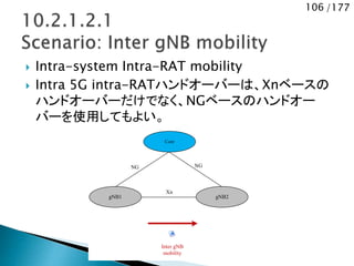 106 /177
 Intra-system Intra-RAT mobility
 Intra 5G intra-RATハンドオーバーは、Xnベースの
ハンドオーバーだけでなく、NGベースのハンドオー
バーを使用してもよい。
Core
gNB1 gNB2
Inter gNB
mobility
NG NG
Xn
 
