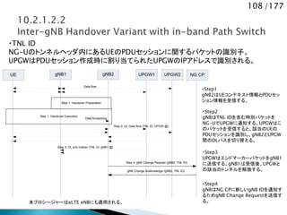 108 /177
Step 1: Handover Execution
UE gNB1 NG CP
Data flow
Step 1: Handover Preparation
UPGW1gNB2
Step 2: UL Data flow (TNL ID, UPGW @)
Step 4: gNB Change Request (gNB2, TNL ID)
Data forwarding
Step 3: DL end marker (TNL ID, gNB1 @)
UPGW2
gNB Change Ackknwledge (gNB2, TNL ID)
・TNL ID
NG-Uのトンネルヘッダ内にあるUEのPDUセッションに関するパケットの識別子。
UPGWはPDUセッション作成時に割り当てられたUPGWのIPアドレスで識別される。
・Step1
gNB2はUEコンテキスト情報とPDUセッ
ション情報を受信する。
・Step2
gNBはTNL IDを含む特別パケットを
NG-UでUPGWに通知する。UPGWはこ
のパケットを受信すると、該当のUEの
PDUセッションを識別し、gNB2とUPGW
間のDLパスを切り替える。
・Step3
UPGWはエンドマーカーパケットをgNB1
に送信する。gNB1は受信後、UPGWと
の該当のトンネルを解放する。
・Step4
gNBはNG CPに新しいgNB IDを通知す
るためgNB Change Requestを送信す
る。本プロシージャーはeLTE eNBにも適用される。
 