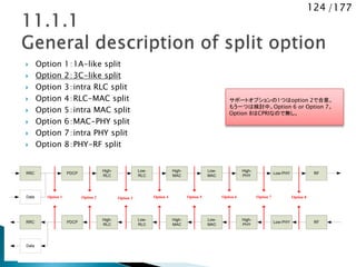 124 /177
 Option 1：1A-like split
 Option 2：3C-like split
 Option 3：intra RLC split
 Option 4：RLC-MAC split
 Option 5：intra MAC split
 Option 6：MAC-PHY split
 Option 7：intra PHY split
 Option 8：PHY-RF split
サポートオプションの1つはoption 2で合意。
もう一つは検討中。Option 6 or Option 7。
Option 8はCPRIなので無し。
PDCP
Low-
RLC
High-
MAC
Low-
MAC
High-
PHY
Low-PHY
PDCP
Low-
RLC
High-
MAC
Low-
MAC
High-
PHY
Low-PHY
Option 5Option 4 Option 6 Option 7Option 2Option 1
RRC
RRC
RF
RF
Option 8
Data
Data
High-
RLC
High-
RLC
Option 3
 