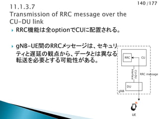 140 /177
 RRC機能は全optionでCUに配置される。
 gNB-UE間のRRCメッセージは、セキュリ
ティと遅延の観点から、データとは異なる
転送を必要とする可能性がある。
gNB
CU
DU
UE
RRC
CU-DU
Interface
RRC message
 