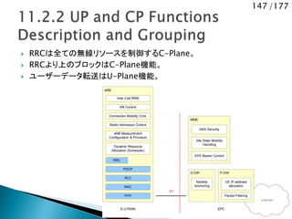147 /177
 RRCは全ての無線リソースを制御するC-Plane。
 RRCより上のブロックはC-Plane機能。
 ユーザーデータ転送はU-Plane機能。
internet
eNB
RB Control
Connection Mobility Cont.
eNB Measurement
Configuration & Provision
Dynamic Resource
Allocation (Scheduler)
PDCP
PHY
MME
S-GW
S1
MAC
Inter Cell RRM
Radio Admission Control
RLC
E-UTRAN EPC
RRC
Mobility
Anchoring
EPS Bearer Control
Idle State Mobility
Handling
NAS Security
P-GW
UE IP address
allocation
Packet Filtering
 