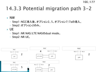 166 /177
 NW
◦ Step1：NGC導入後、オプション2、5、オプション7/7aの導入。
◦ Step2：オプション2のみ。
 UE
◦ Step1：NR NAS/LTE NASのdual mode。
◦ Step2：NR UE。
NGC
eLTE eNB gNB
NG-UNG-C
NGC
eLTE eNB gNB
NG-UNG-UNG-C
NGC
gNB
NG-UNG-C
NGC
eLTE eNB
NG-UNG-C
NGC
eLTE eNB gNB
NG-UNG-C
NGC
eLTE eNB gNB
NG-UNG-U NG-C
NGC
gNB
NG-UNG-C
2
5
4
2
7
 