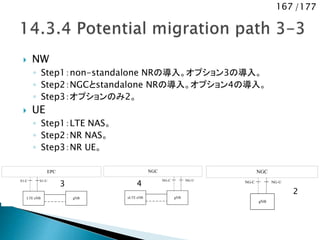167 /177
EPC
LTE eNB gNB
S1-C S1-U
EPC
LTE eNB gNB
S1-C S1-US1-U
 NW
◦ Step1：non-standalone NRの導入。オプション3の導入。
◦ Step2：NGCとstandalone NRの導入。オプション4の導入。
◦ Step3：オプションのみ2。
 UE
◦ Step1：LTE NAS。
◦ Step2：NR NAS。
◦ Step3：NR UE。
NGC
eLTE eNB gNB
NG-UNG-C
NGC
eLTE eNB gNB
NG-UNG-U NG-C
NGC
gNB
NG-UNG-C
4
2
3
 