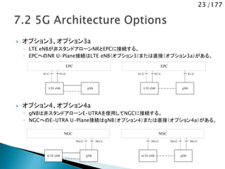 23 /177
 オプション3、オプション3a
◦ LTE eNBが非スタンドアローンNRとEPCに接続する。
◦ EPCへのNR U-Plane接続はLTE eNB（オプション3）または直接（オプション3a）がある。
 オプション4、オプション4a
◦ gNBは非スタンドアローンE-UTRAを使用してNGCに接続する。
◦ NGCへのE-UTRA U-Plane接続はgNB（オプション4）または直接（オプション4a）がある。
EPC
LTE eNB gNB
S1-C S1-U
EPC
LTE eNB gNB
S1-C S1-US1-U
NGC
eLTE eNB gNB
NG-UNG-C
NGC
eLTE eNB gNB
NG-UNG-U NG-C
 
