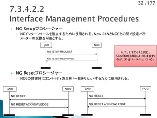 32 /177
 NG Setupプロシージャー
◦ NGインターフェースを確立するために使用される。New RANとNGCとの間で設定パラ
メーターの交換を可能とする。
 NG Resetプロシージャー
◦ NGCの障害時にエンティティの全体/一部をリセットするために使用される。
gNB
NG SETUP REQUEST
NGC
NG SETUP RESPONSE
gNB
NG RESET
NGC
NG RESET ACKNOWLEDGE
gNB
NG RESET
NGC
NG RESET ACKNOWLEDGE
以下、LTEのS1と同じ。
Slice等の追加によりIEは変わ
るが、S1をベースにしている。
 