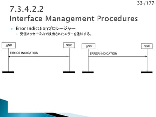 33 /177
 Error Indicationプロシージャー
◦ 受信メッセージ内で検出されたエラーを通知する。
gNB
ERROR INDICATION
NGC gNB
ERROR INDICATION
NGC
 