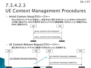 34 /177
 Initial Context Setupプロシージャー
◦ New RANでコンテキストを確立し、指定のUEに関するPDUセッションをNew RANとNGC
との間に確立する。NGCが保持するUEコンテキスト関連情報、PDUセッション情報がNew
RANに通知される。
 UE Context Release Requestプロシージャー
◦ 確立済みのUEコンテキストと関連するPDUセッションを削除する。
INITIAL CONTEXT SETUP RESPONSE
INITIAL CONTEXT SETUP REQUEST
gNB NGC
UE CONTEXT RELEASE REQUEST
gNB NGC
UE CONTEXT RELEASE COMPLETE
UE CONTEXT RELEASE COMMAND
gNB NGC
 